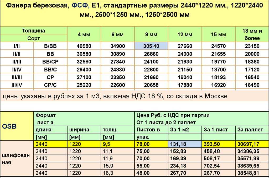 Сколько листов фанеры в кубе. Размеры фанеры листа стандартные 10мм. Размер листа фанеры 10. Стандартный лист фанеры 20мм. Размеры фанеры листа стандартные 12мм.