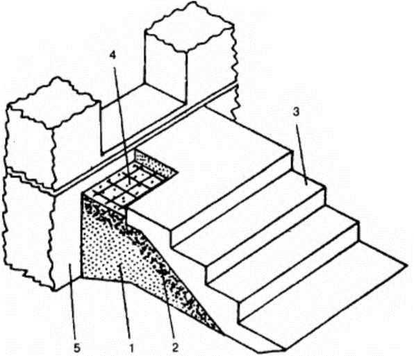 Схема ступеней крыльца из бетона