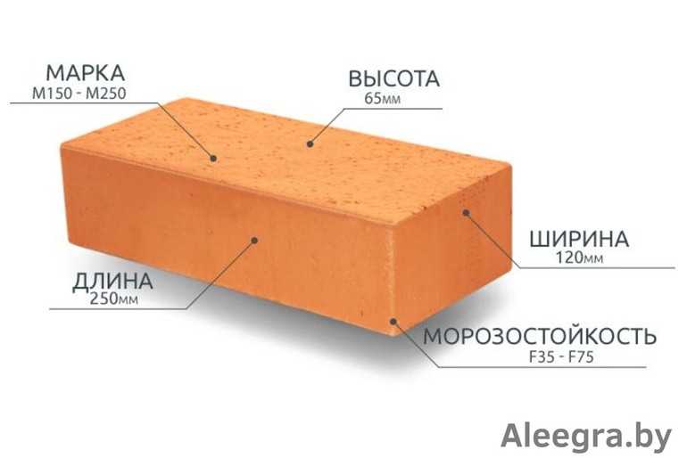 толщина стандартного кирпича