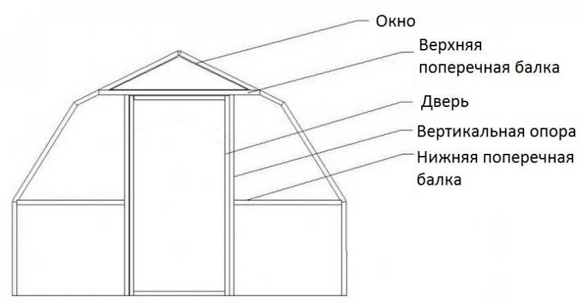 Теплица из профиля 40х20 чертеж