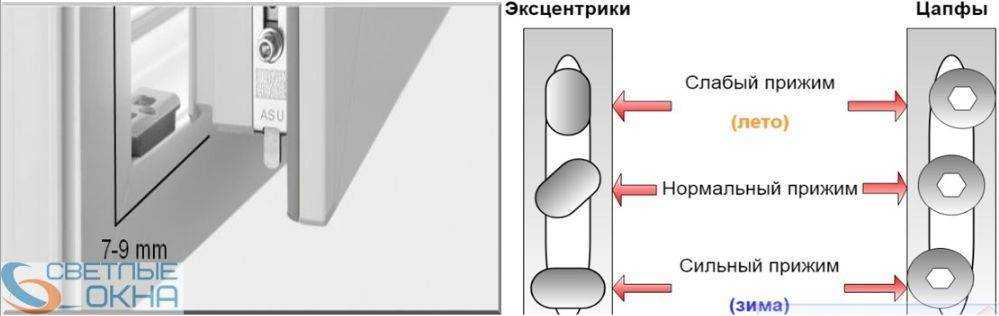 Регулировка балконной пластиковой двери самостоятельно по прижиму. Цапфа с эксцентриком для балконной двери. Регулировка прижима двери балкона. Регулировка прижима петли СТН 1600 для пластиковых дверей. Регулировка цапф на пластиковых дверях.