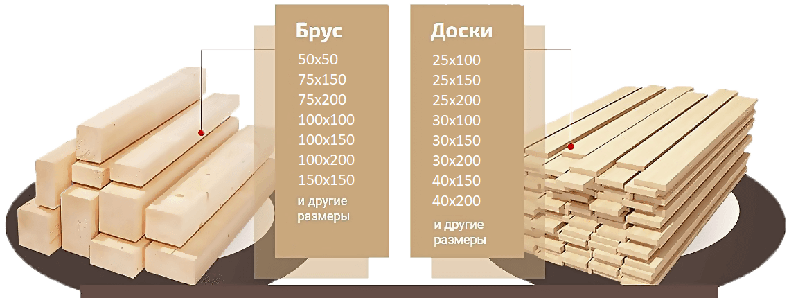 Сколько брусков. Стандартные Размеры пиломатериалов таблица. Размеры обрезной доски стандартные. Ширина доски толщиной 20мм. Ширина доски 50 мм.