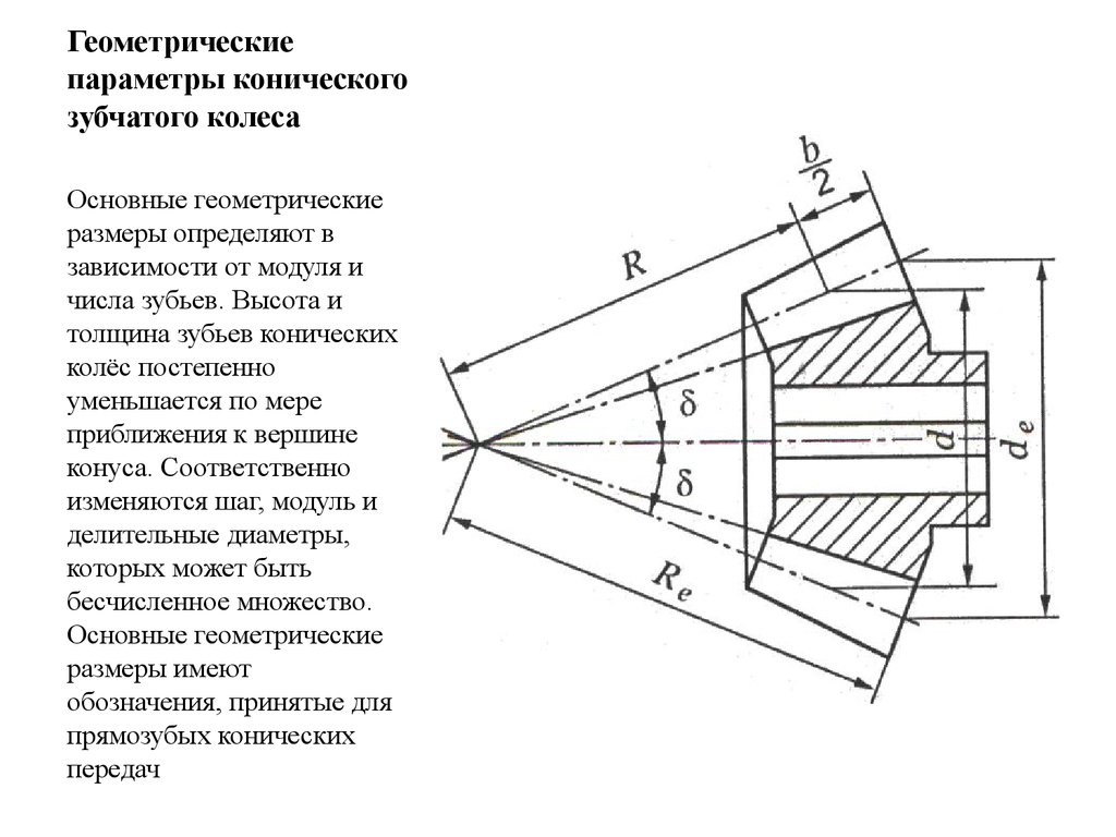 Чертеж конуса для дровокола