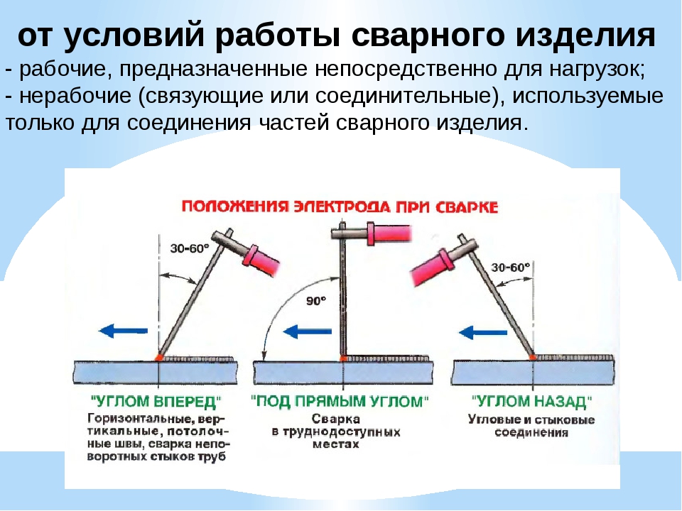 Уроки начинающим сварщикам