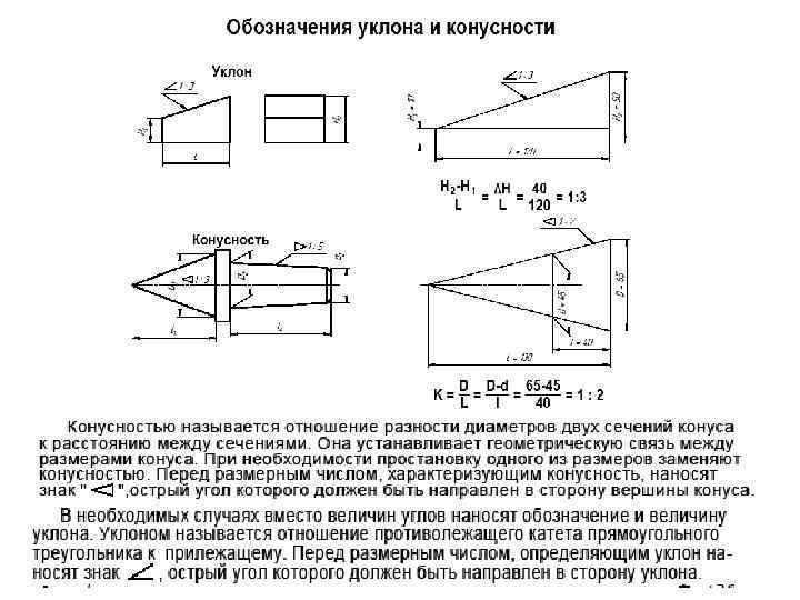 Знак уклона на чертежах