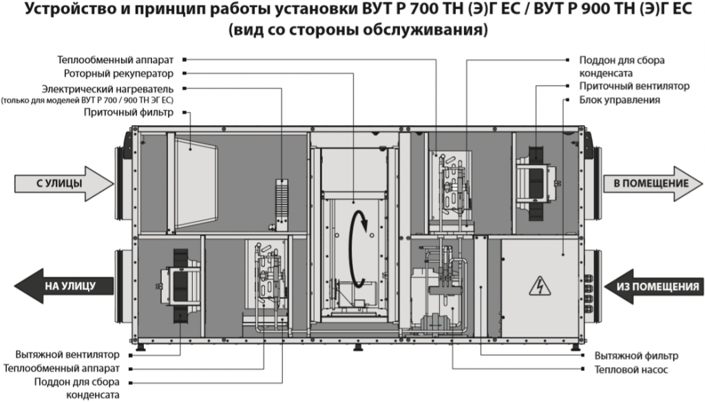 Рекуператор принцип работы схема