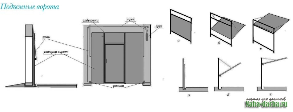 Подъемные гаражные ворота своими руками чертежи схемы