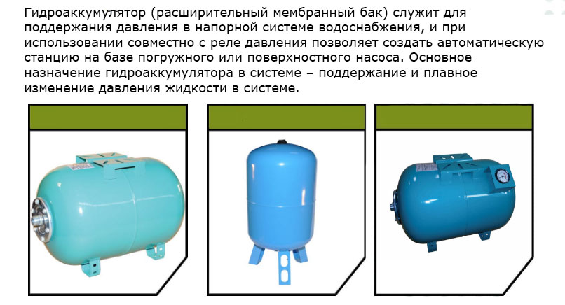 Какое давление должно быть в гидроаккумуляторе. Расширительный бак для водоснабжения с реле давления 50. Гидроаккумулятор для компенсации низкого давления воды. Разница между гидроаккумулятором и расширительным баком. Гидроаккумулятор обозначение.