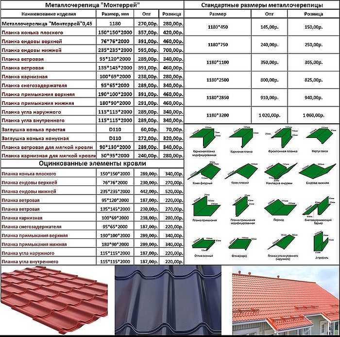 Стоимость Работы Кровли За Квадратный Метр Металлочерепица