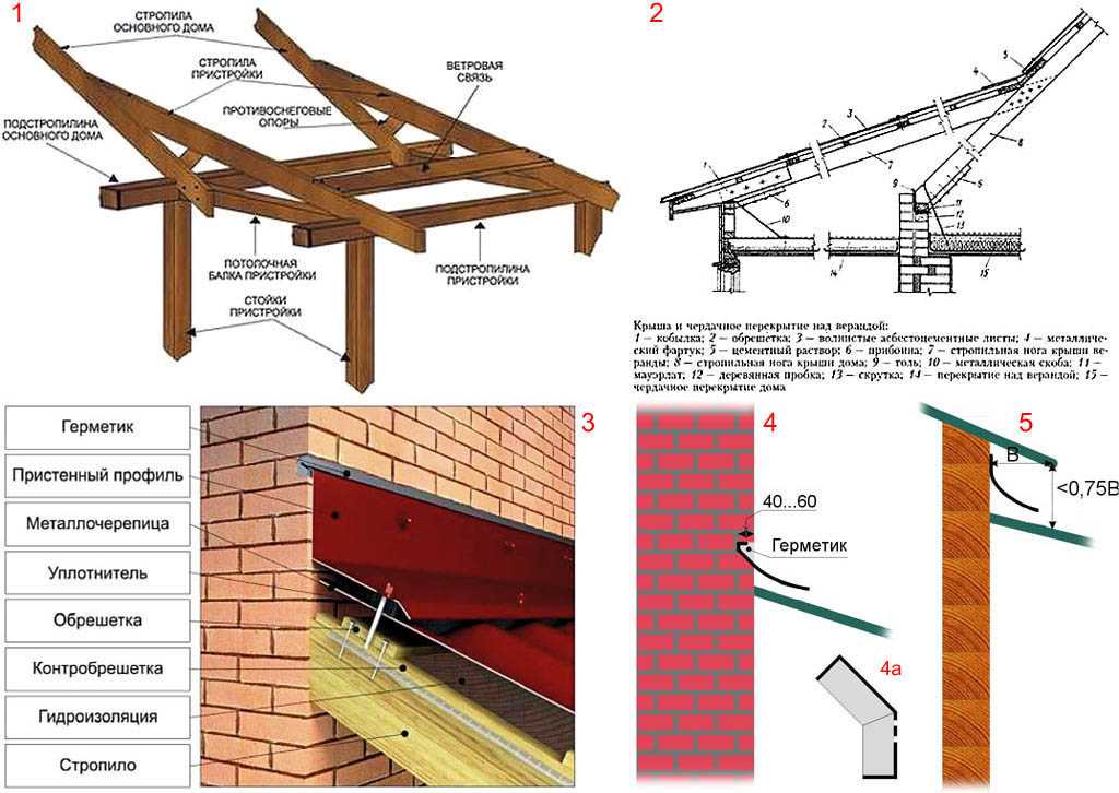 Устройство крыши из профнастила схема односкатной