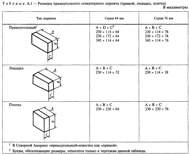 Размеры кирпича чертеж. Размер печного огнеупорного кирпича. Кирпич шамотный огнеупорный Размеры. Размер шамотного кирпича для печи стандарт. Размеры кирпича шамотного огнеупорного кирпича.