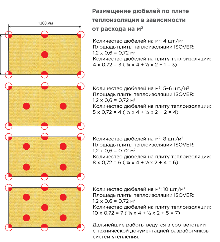 Расчет объема теплоизоляции. Схема крепления пеноплекса тарельчатыми дюбелями. Крепление плит утеплителя тарельчатыми дюбелями. Тарельчатые дюбеля для теплоизоляции расход на м2. Схема крепления тарельчатого дюбеля.