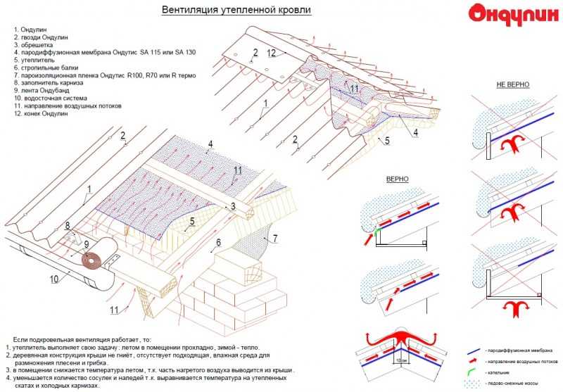 Андулиновая кровля технология монтажа: преимущества и недостатки .