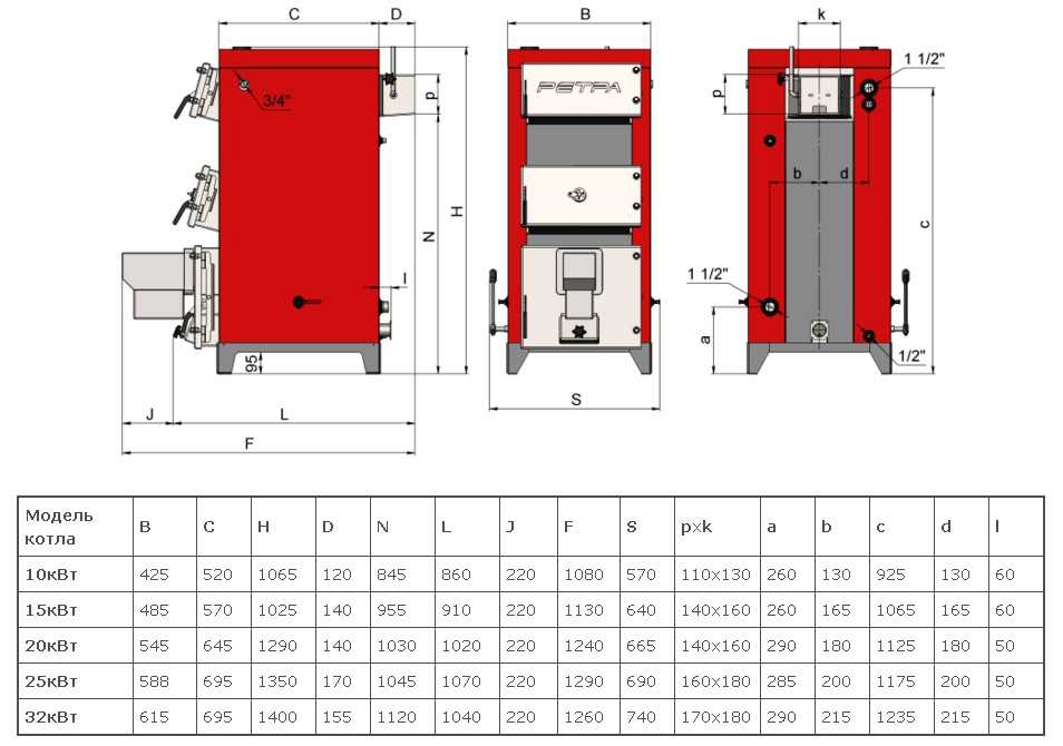 Размер котлов. Твердотопливный котел Atmos d80p 80 КВТ одноконтурный. Твердотопливный котел ACV tkan 80 80 КВТ одноконтурный. Твердотопливный котел Ретра 3м 32 35 КВТ одноконтурный. Твердотопливный котел Kentatsu Max-10 75 КВТ одноконтурный.