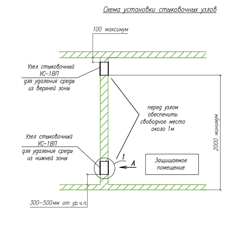 Схема монтажа. Узел стыковочный ус-1вп схема монтажа. Узел стыковочный ус-1вп® ei90. Узел стыковочный ВП узел стыковочный 300х300мм ei 90. Стыковочный узел для дымососа.