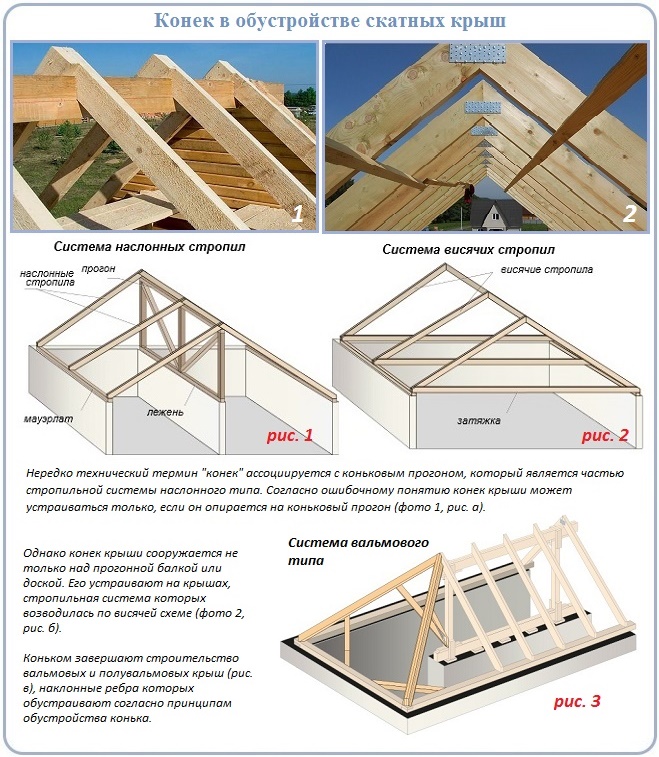 Как построить вальмовую крышу своими руками пошаговая инструкция с фото