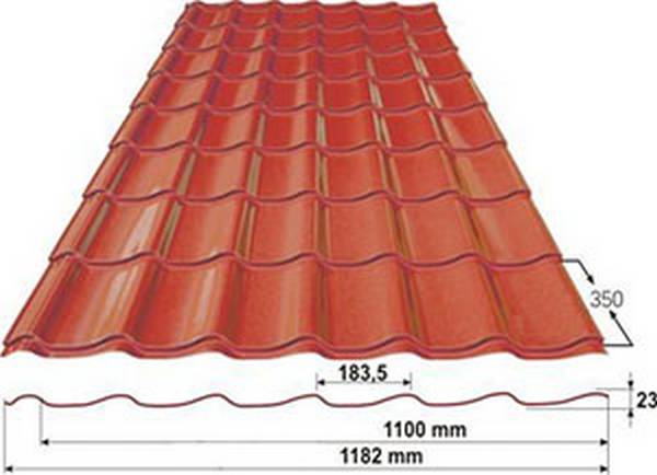Купить Металлочерепицу Размеры Цена