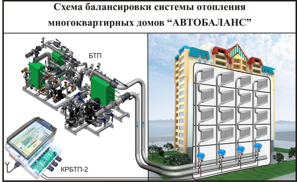 Отопление в многоквартирном доме схема