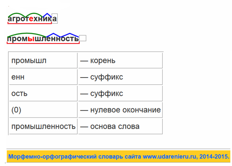 Фотография по составу