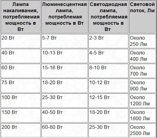 Лампы лансер 10 таблица