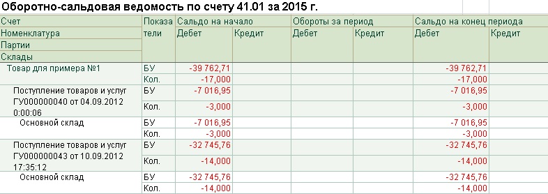 Счета ну. Оборотно сальдовая ведомость по счету 20 НЗП. Оборотно сальдовая ведомость с ошибками.