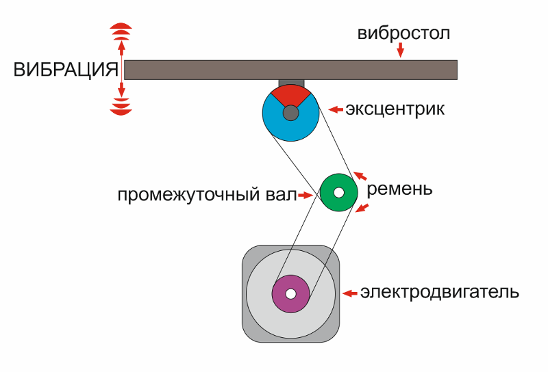 Чертеж вибростола для тротуарной плитки с размерами