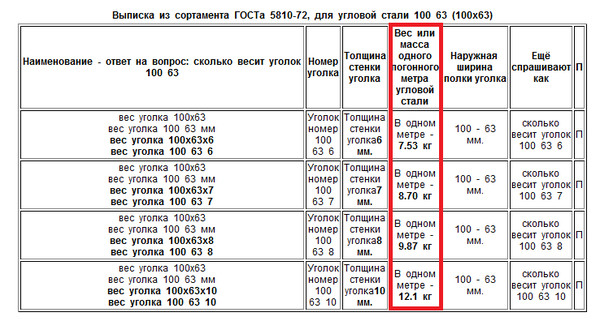 1 погонный метр это сколько метров. Таблица погонных метров. Сколько стоит погонный метр. Весить 1 погонный метр. Сколько весит погонный метр.