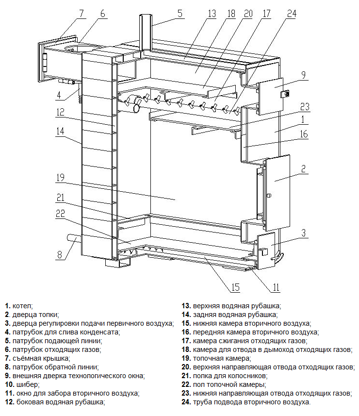 Чертеж котла твердотопливного котла