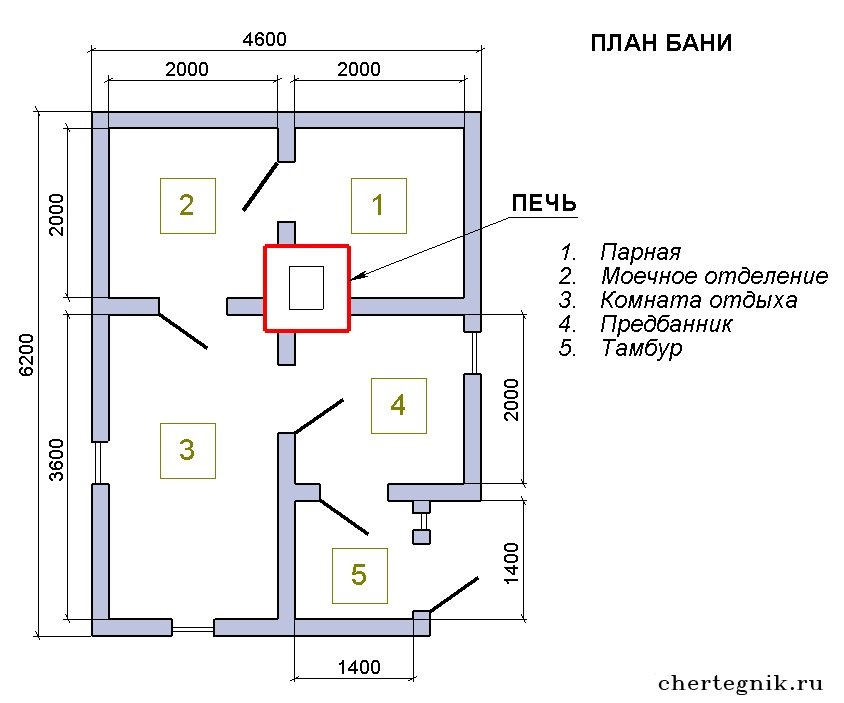 Бани размеры чертежи. Планировка парилки бани схема. Схема бани с предбанником, парилкой и моечной. Схема русской бани с парилкой. План схема бани.