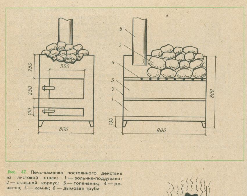 Печь в баню чертеж
