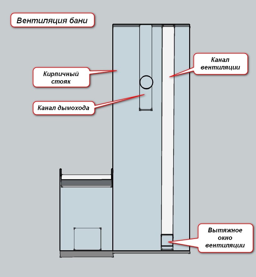 Баста для бани схема