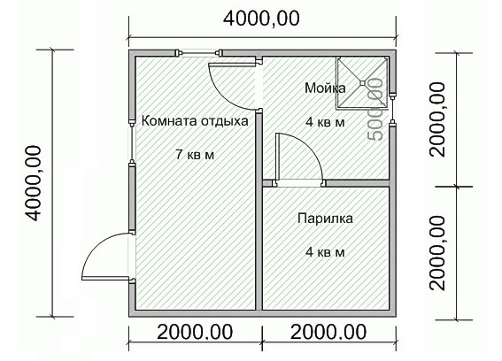 Оптимальный размер бани 4на4. Оптимальный размер парилки на 4. Минимальный размер бани. Оптимальный размер бани для 2 человек.