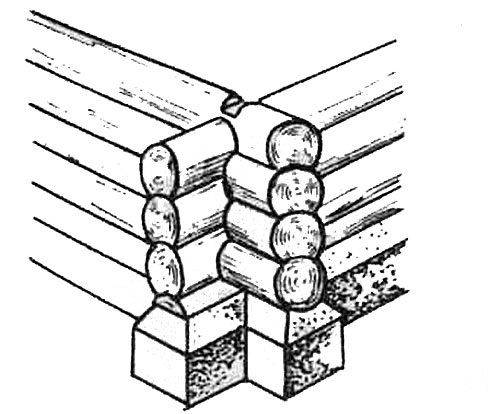 Как выглядит способ. Стыковка бревен в срубе. Вертикальное соединение бревен. Соединение бревен в срубе по длине. Крепление бревен в срубе.