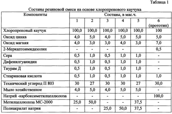 Схема кормления смесью по месяцам