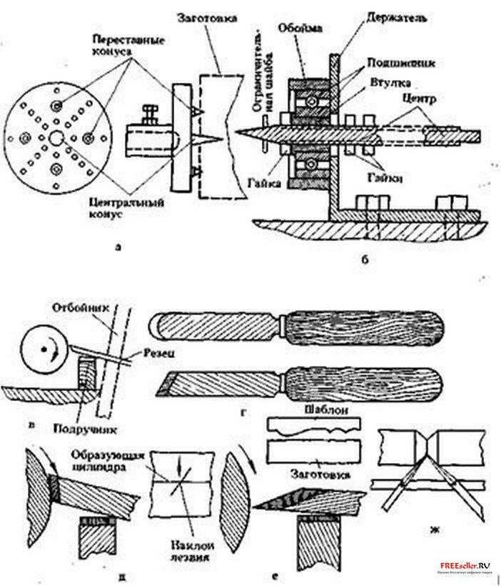 Токарный станок по дереву своими руками чертежи. Чашечный патрон для токарного станка по дереву чертеж. Токарные станки по дереву своими руками чертежи. Планшайба для токарного станка по дереву чертеж. Токарный станок по дереву чертежи.