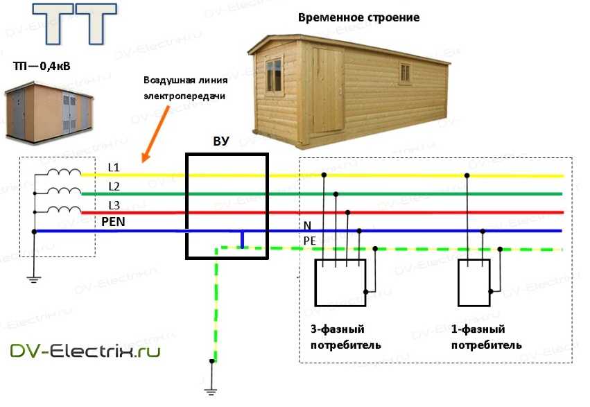 Ввод в дом электричества как сделать правильно схема