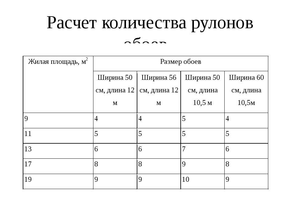 Расчет обоев на комнату по площади