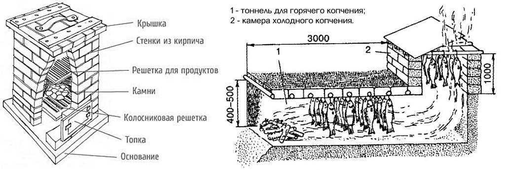 Чертеж коптильни холодного копчения