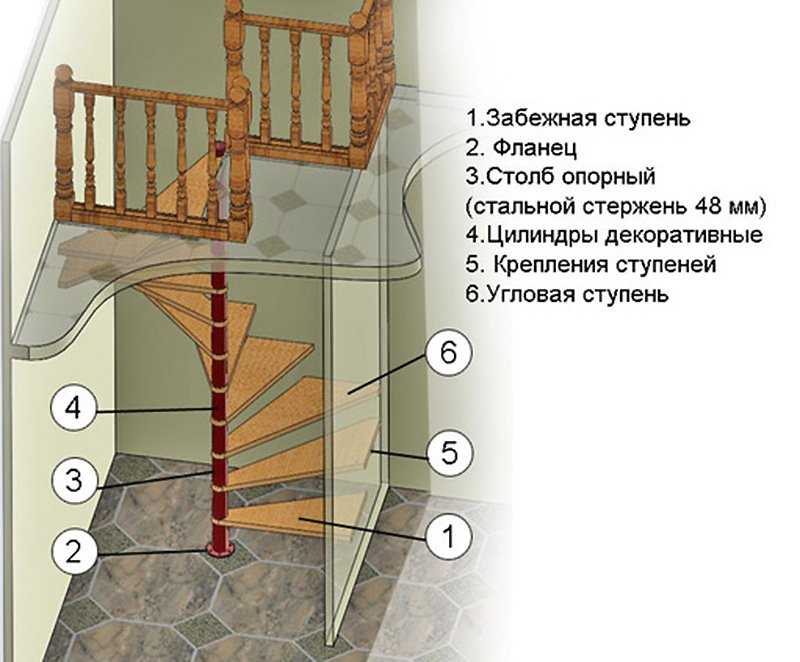 18 ступень. ТТК винтовой лестницы. Деревянная винтовая лестница чертеж. Конструкция винтовой лестницы. Проем для винтовой лестницы на второй этаж.