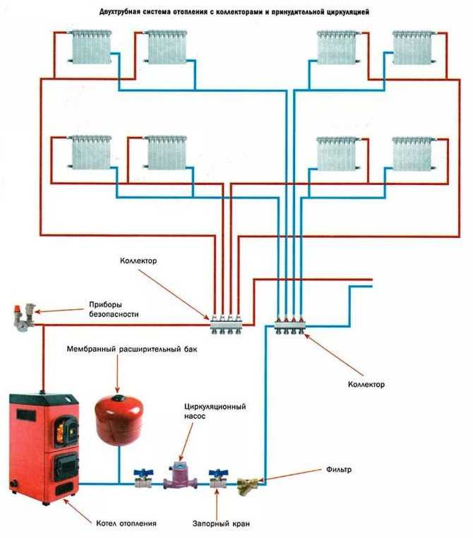 Закрытая схема отопления схема