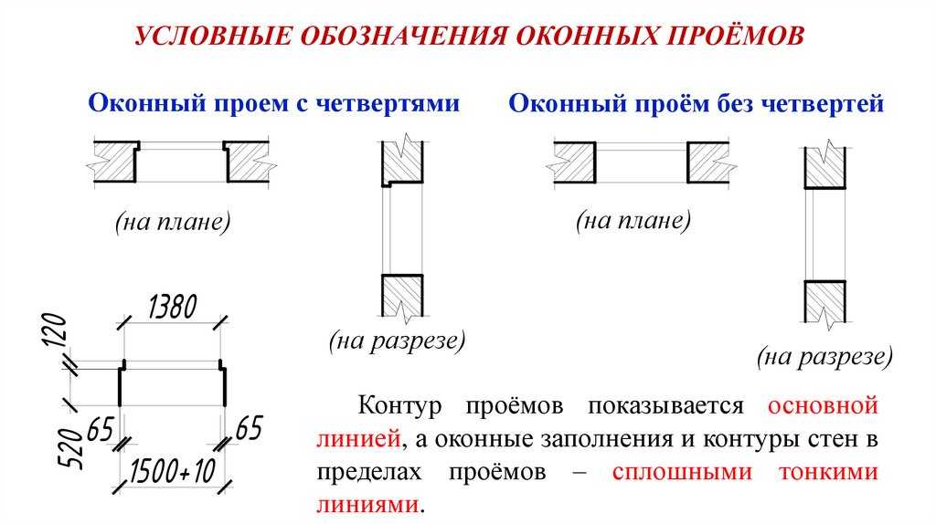 Оконный проем в плане