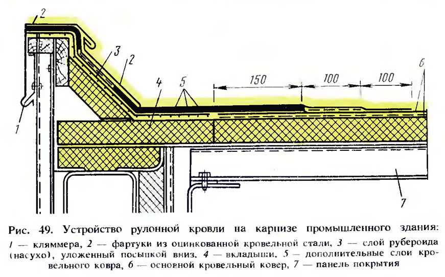 Толщина рулонной кровли. Состав плоской рулонной кровли ТЕХНОНИКОЛЬ. Состав плоской кровли чертеж. Пирог плоской кровли чертеж. Пирог плоской кровли ТЕХНОНИКОЛЬ чертеж.