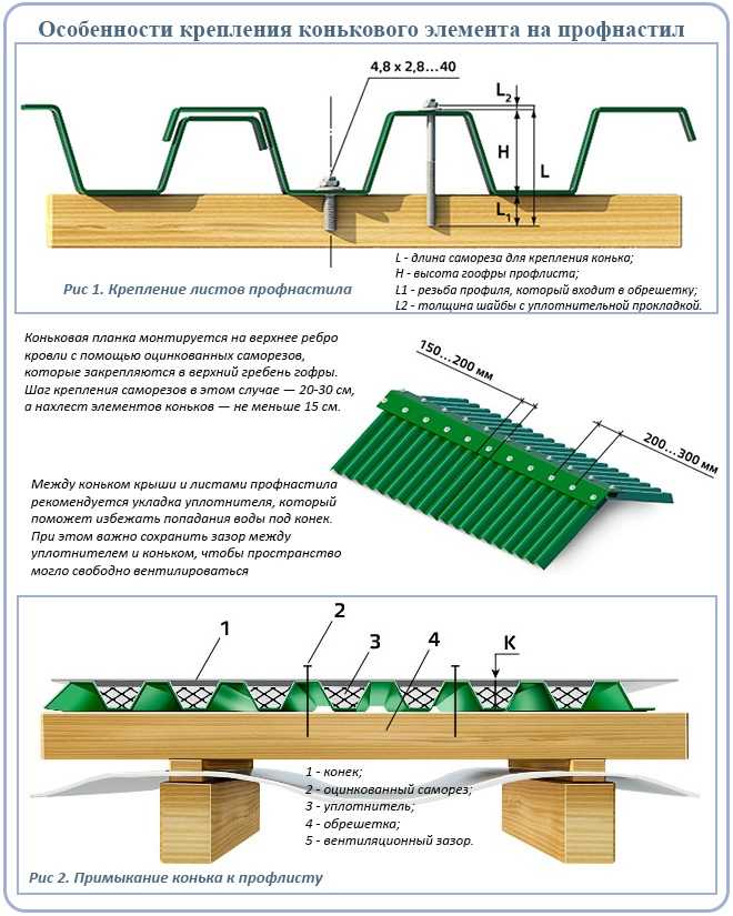 Устройство крыши из профнастила схема