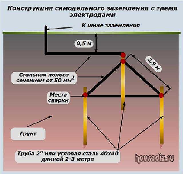 Заземление треугольником фото