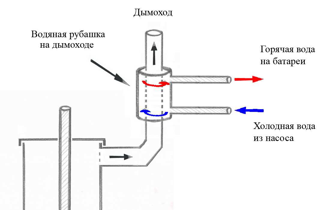 Печь на отработке своими руками чертежи