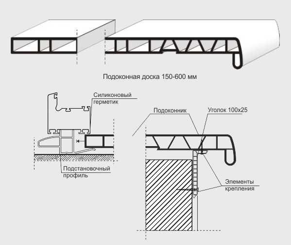 Панели пвх размеры какие бывают: размеры, виды, свойства, достоинства .