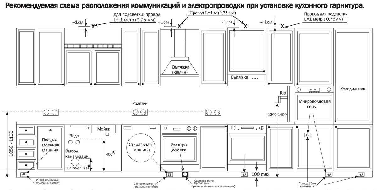 Розетки на кухонном фартуке высота от столешницы