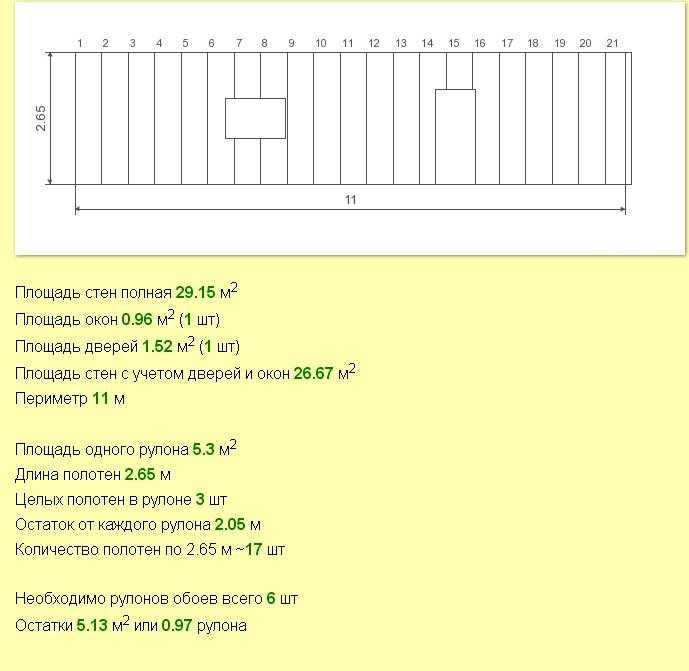 Таблица расчета обоев по площади