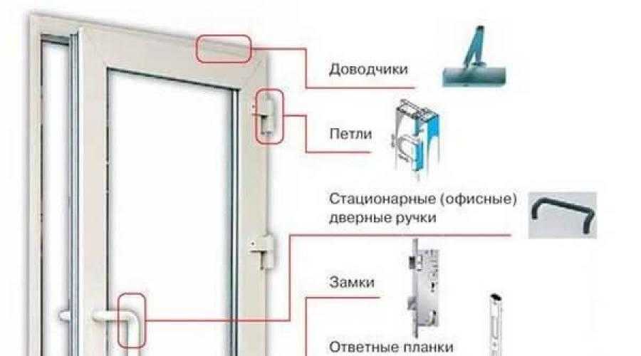 Регулировка двери балкона. Пластиковые двери на роликах регулировка. Устройство балконной двери из пластика. Двери металлопластик притяжной клапан дверной. Пластиковая дверь z створка, как расположены петли?.