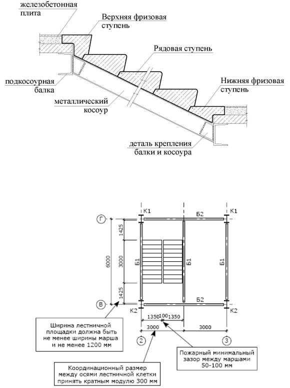 Расчетная схема лестничного марша